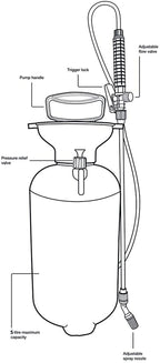 Portable Pump Sprayer 5 Liter (170 oz) with Adjustable Shoulder Strap